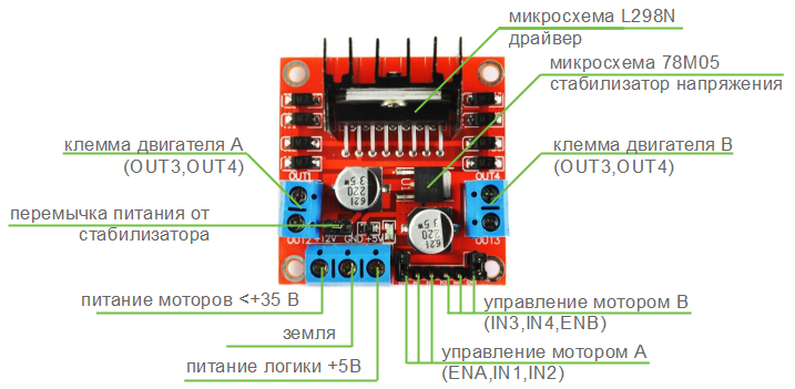 Драйвер L298N и Arduino – схема подключения